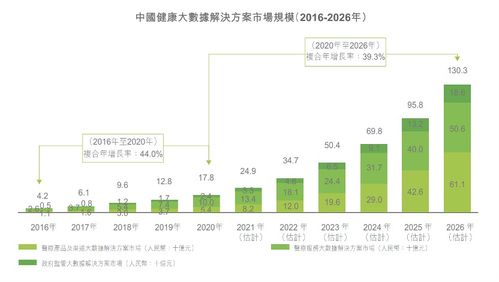 健康大數據行業蓬勃發展，中康控股領先賽道并開啟招股