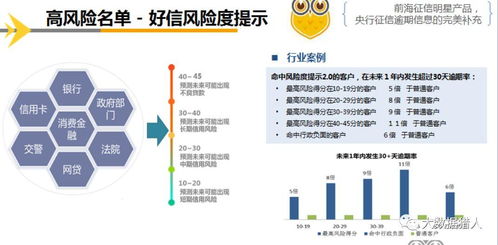 4萬字長(zhǎng)篇,詳解平安集團(tuán)全生態(tài)布局及大數(shù)據(jù)業(yè)務(wù)應(yīng)用研究 含前海征信
